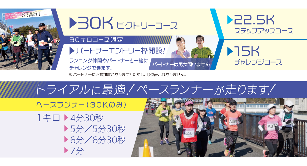 種目とペースランナー、早期申込特典